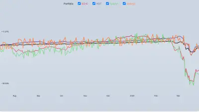 D3 Stock Chart Demo