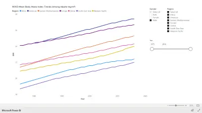 Power BI Analysis
