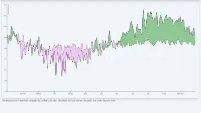 Visx Threshold